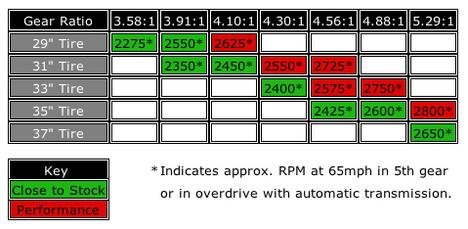 2_gear_tire_chart.jpg