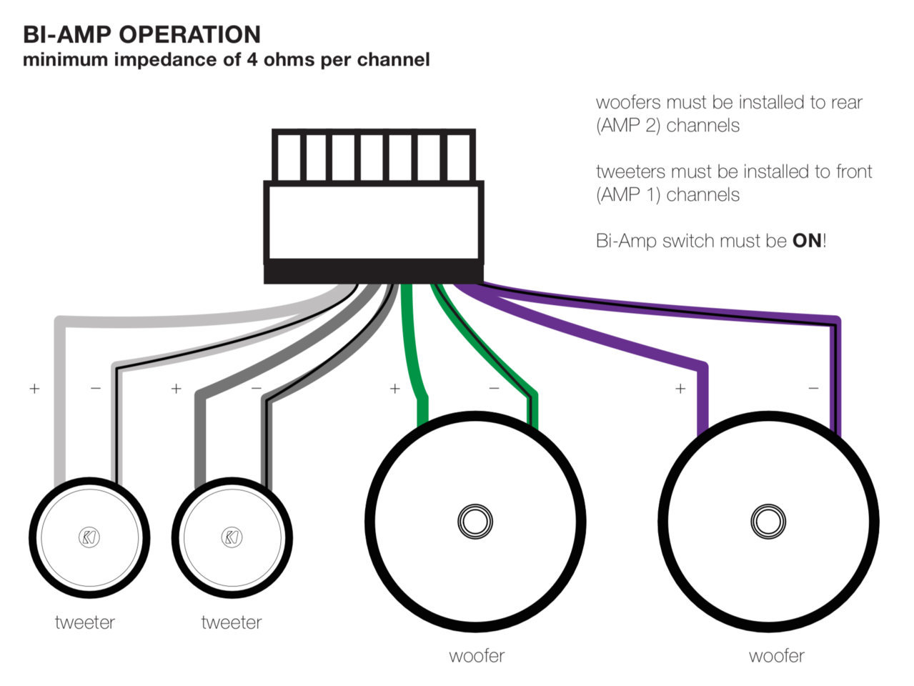 Questions Wiring Kicker Key Amp, Kicker Sub And Amp Wiring Diagram