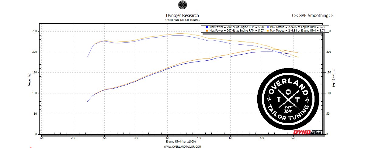 2G Tune vs Tune+No Airfilter.jpg