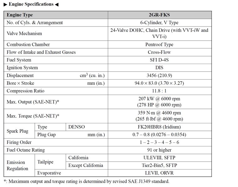 2GR-FKS Specs.jpg
