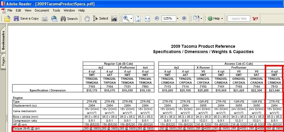 Toyota Gear Ratio Color Chart