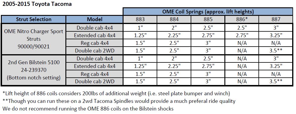 2nd Gen Tacoma Billstein 2.5in lift info.jpg