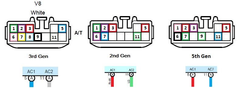 2nd Gen vs. 3rd Gen vs. 5th Gen Outlet.jpg