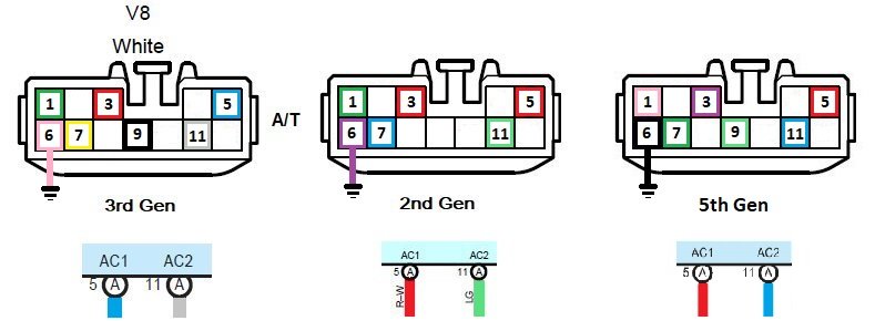 2nd Gen vs. 3rd Gen vs. 5th Gen Power Outlet Anytime.jpg
