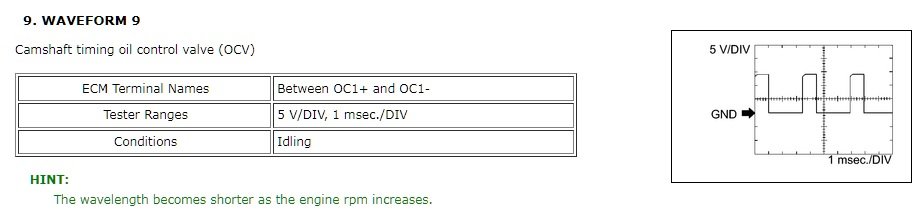2TR-FE Oil Control Valve Signal.jpg
