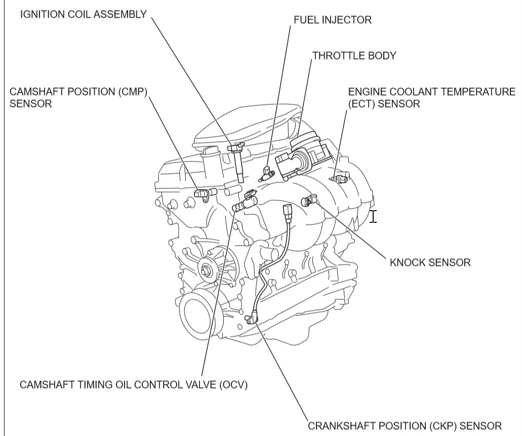 Crankshaft Position Sensor A Where Is This The Cranks Position