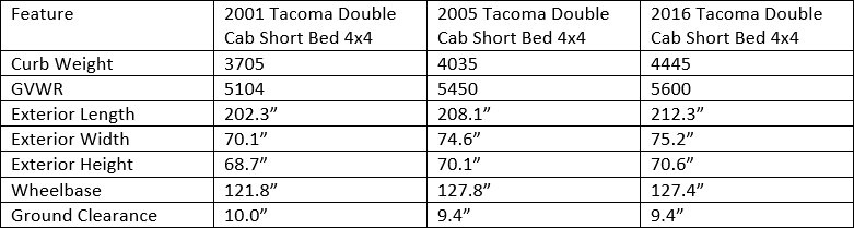 3rd Gen Tacoma Bed Width