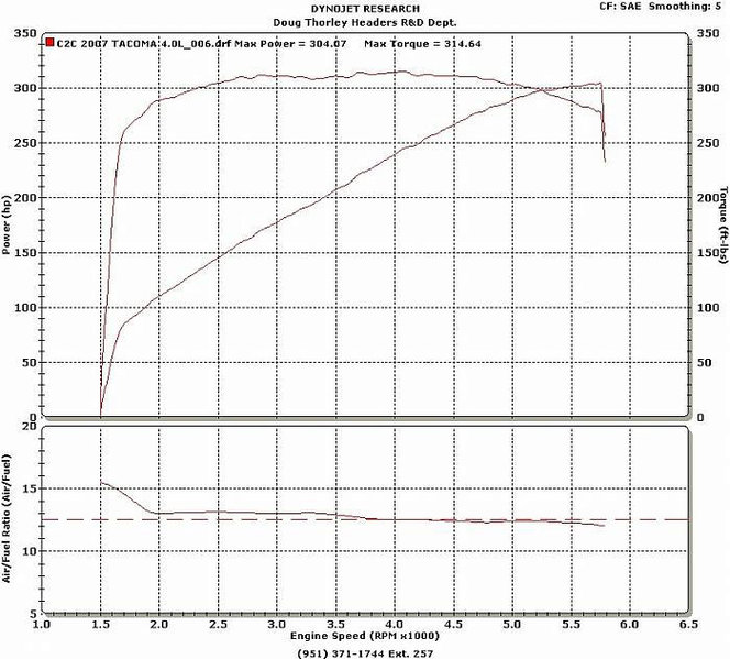 304rwhp-XR.jpg