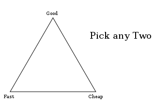 320px-Project_Triangle.svg.png
