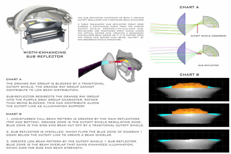 33081.BiLED_Morimoto_M_LED_2.210.jpg
