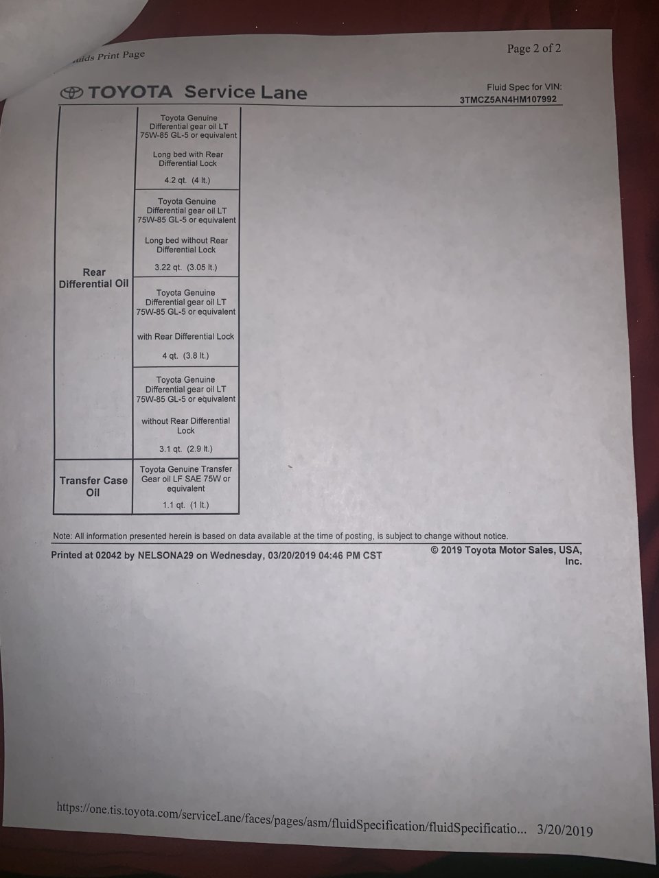 Diff and Transfer Case fluid recommendations, Page 2