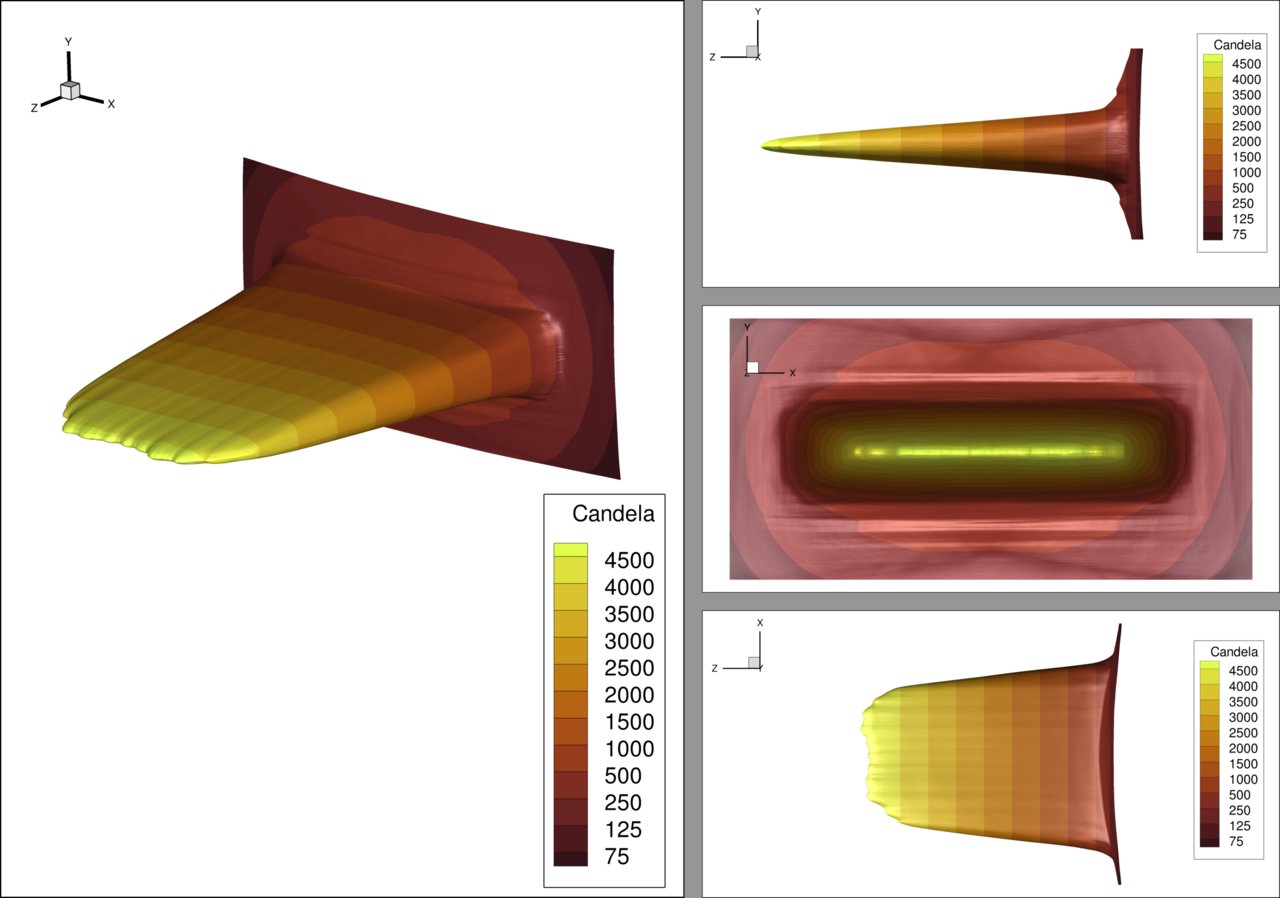 3d_candela_plot.jpg