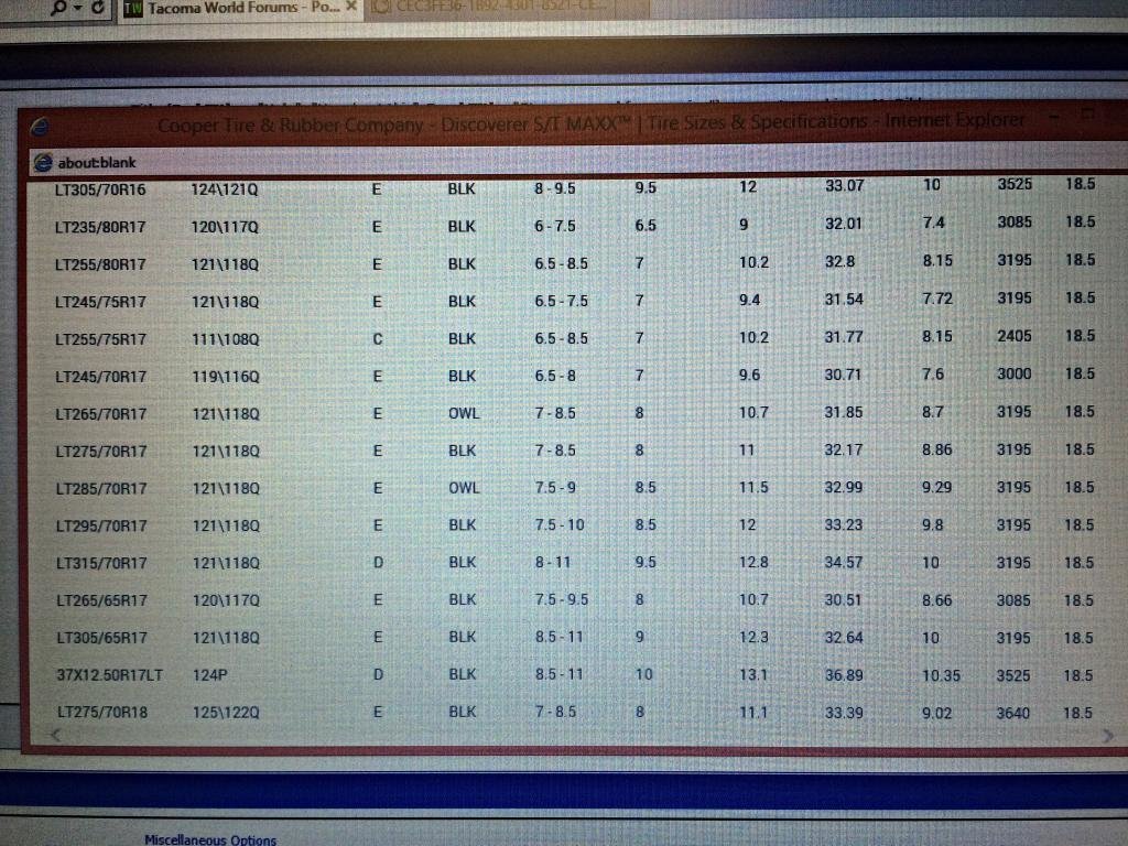 S/T MAXX size chart + Need opinions on tire size for next spring ...