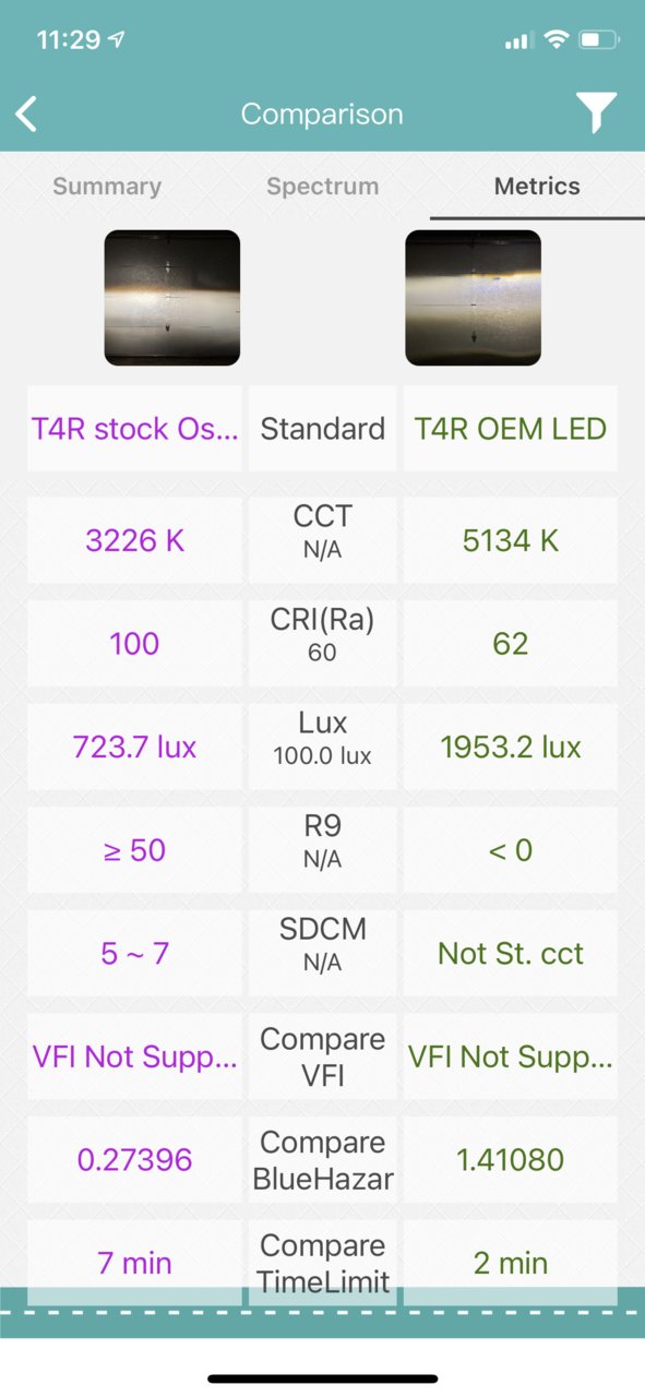 Modulo LED 12V redondo, OSRAM-LED SMD