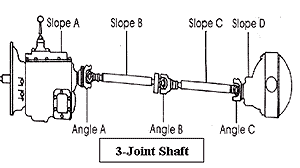 3jointshaft.gif
