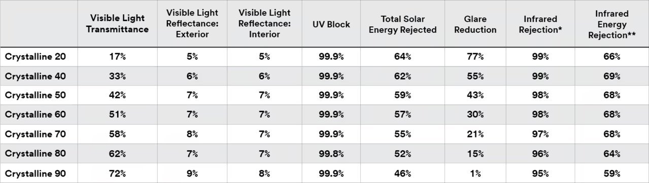 3m-automotive-window-film-crystalline-tint-levels-desktop-graphic.jpg