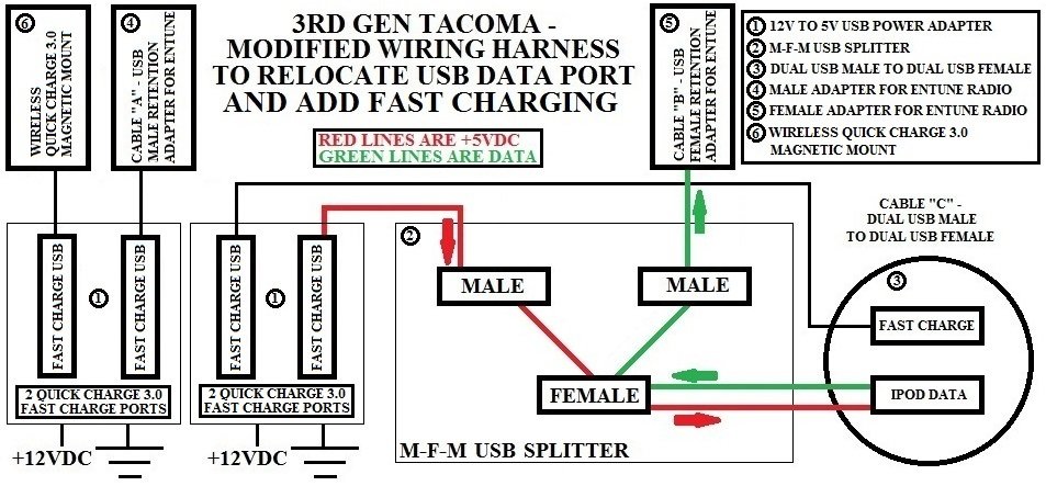 3RD GEN TACOMA - MODIFIED WIRING HARNESS TO RELOCATE USB DATA PORT AND ADD FAST CHARGING.jpg