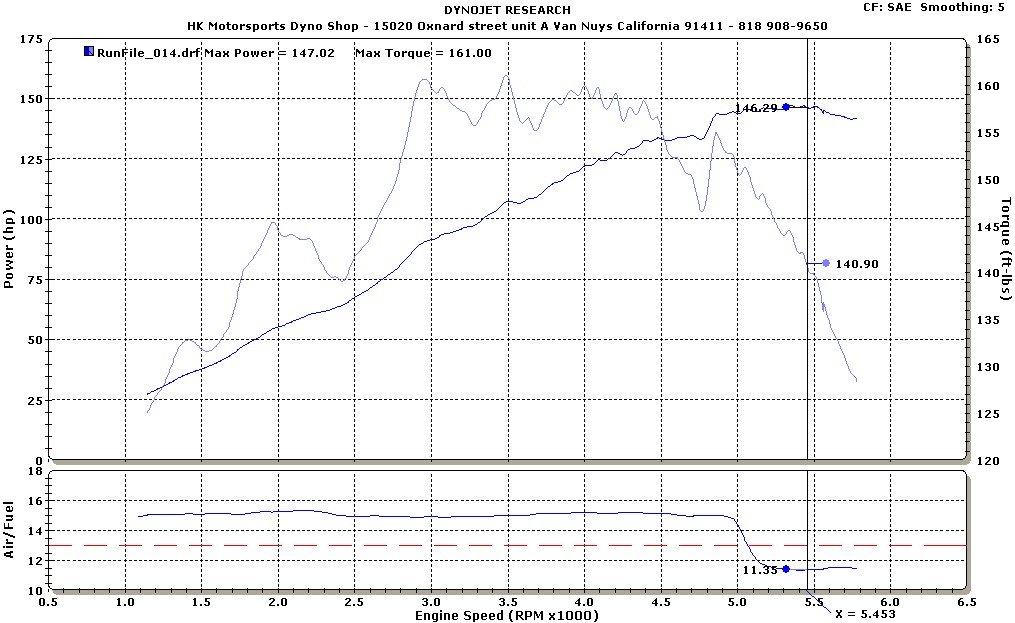 3rd_gear_red_line_zps408cdbf0_298b20c73b595bfcdaf90e5b0042ce036c571534.jpg