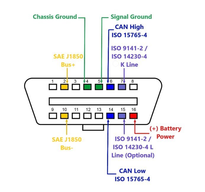 3rz OBDII plug.jpg