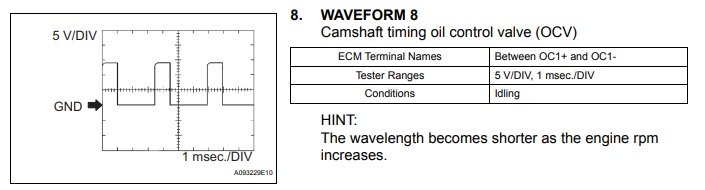 4 cyl VVT Solenoid Waveform.jpg