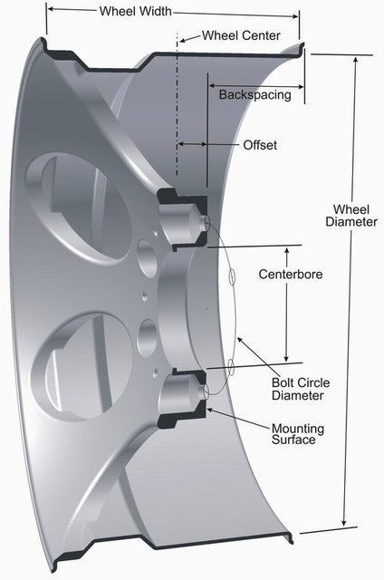 40-RWD-Wheel-diagram_05e1eb543893e12c70d48c36098c54bf5598975b.jpg