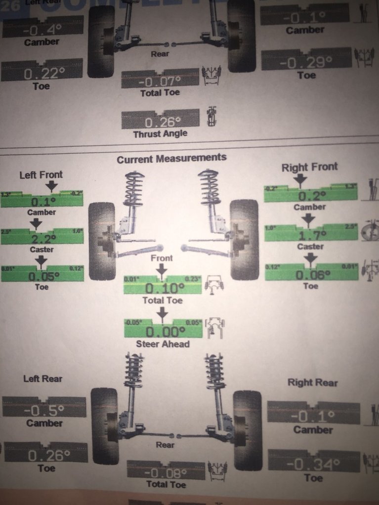 Alignment, Caster, Clearance, and Driving Report with Light Racing UCAs ...