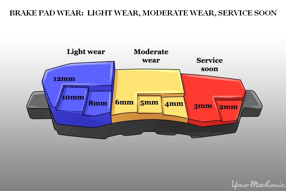 How do I tell if I need new brake pads World