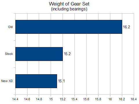 470xd_weights_82b8661a95dfa29b4ef42a23ff7f0683020edbac.gif