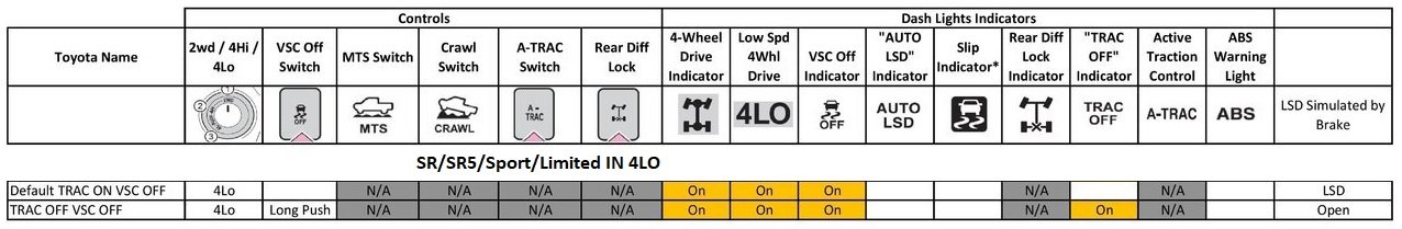4Lo Dash Lights.jpg