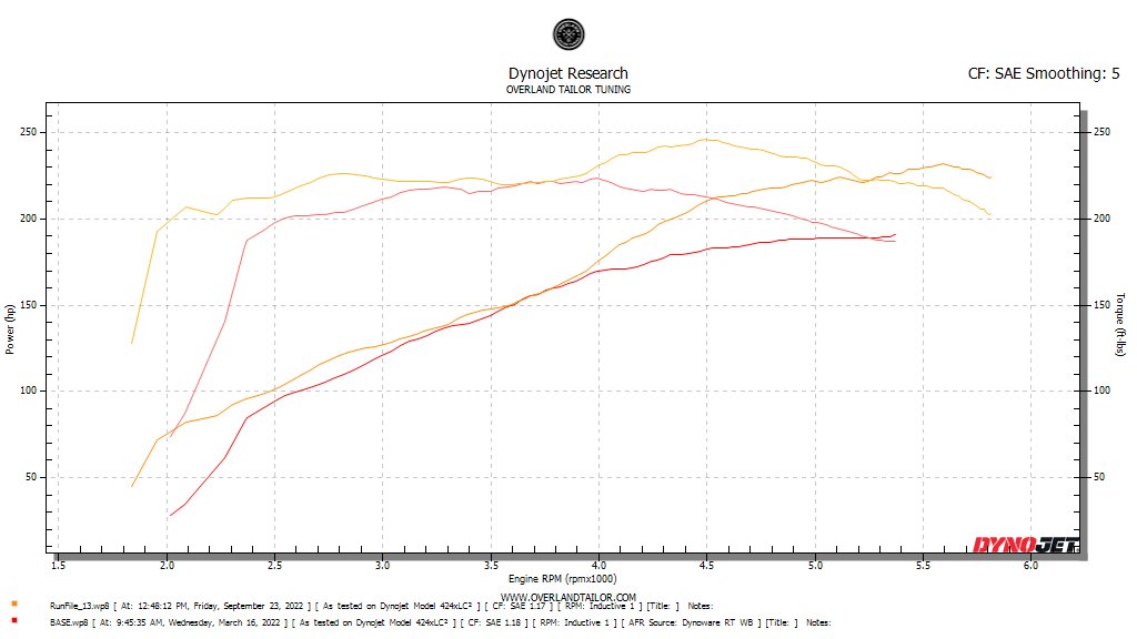 4R vs 2G Stock.jpg