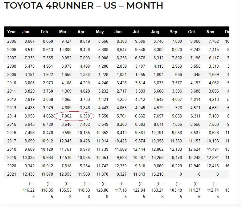4Runner Sales.jpg
