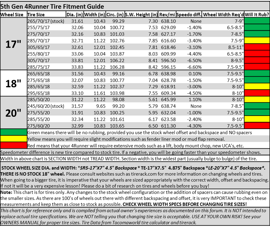 4Runner Tire Fitment REVe.png
