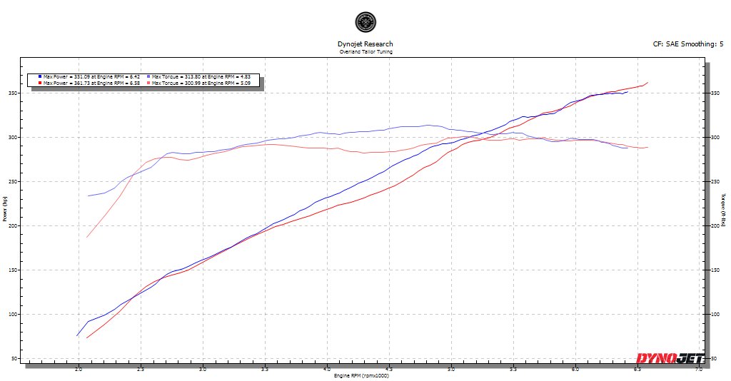 4runner vs 3G Taco Maggy.png