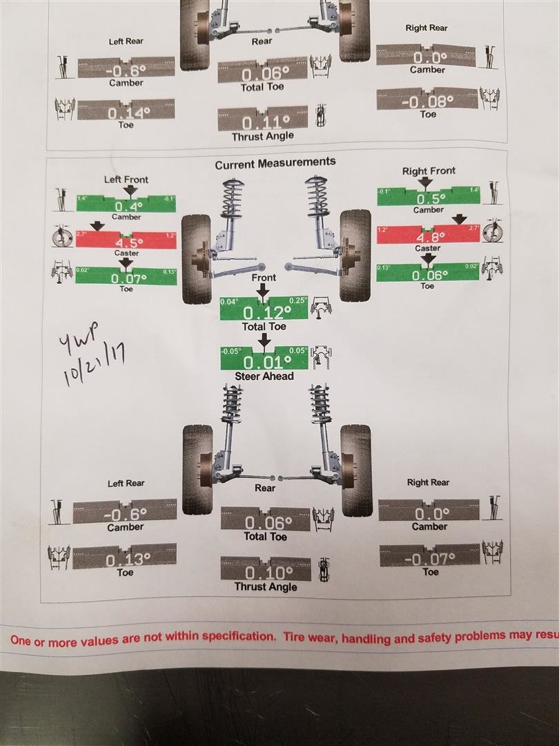 4thAlignment (Large).jpg