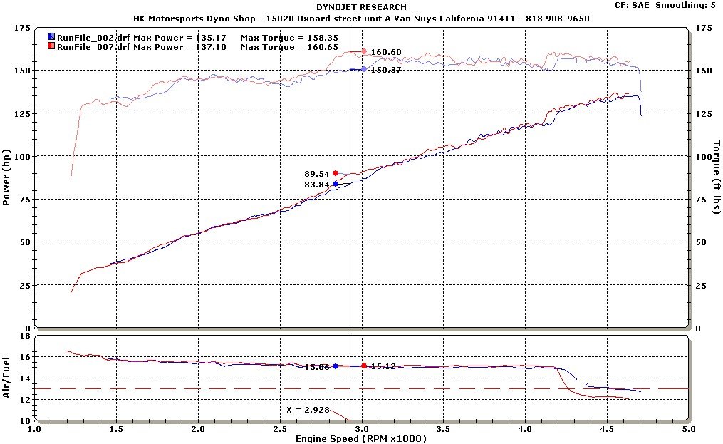 4thgearbeforeandafter_zps12bc97c8_6a4abf62d5d9867866e5af7c0c75883cd30bf844.jpg
