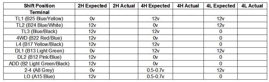 4wd Chart.jpg
