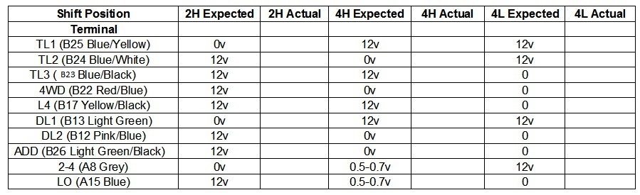 4wd Chart.jpg