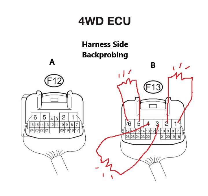 4WD ECU Pinouts Harness Side Backprobing edit.jpg