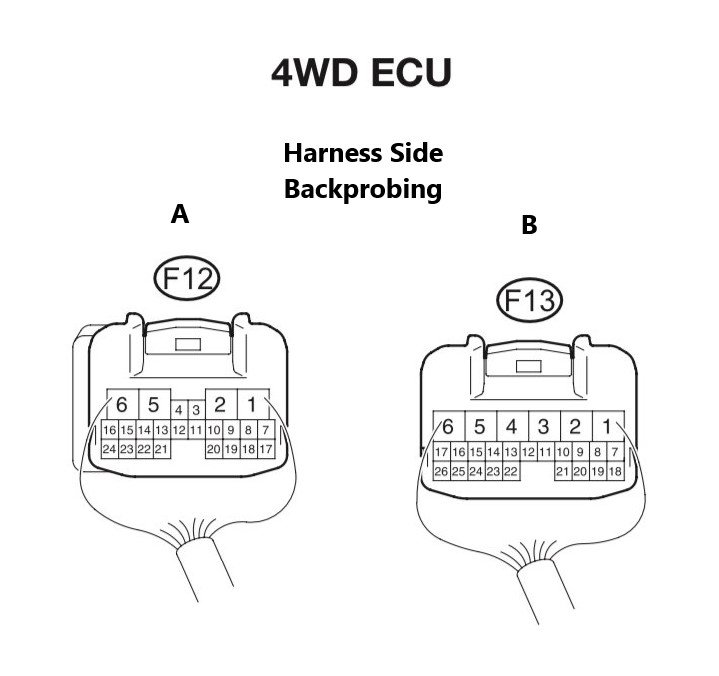 4WD ECU Pinouts Harness Side Backprobing.jpg