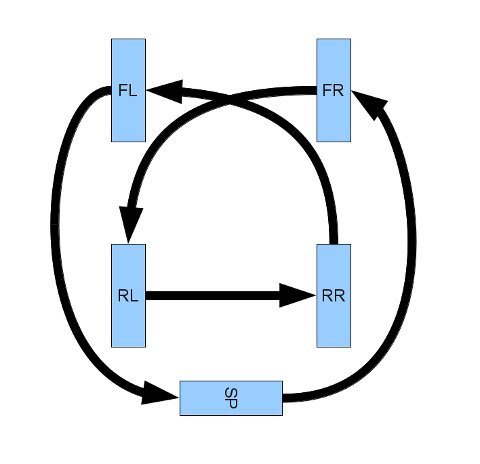 5 Tire Rotation Pattern.jpg