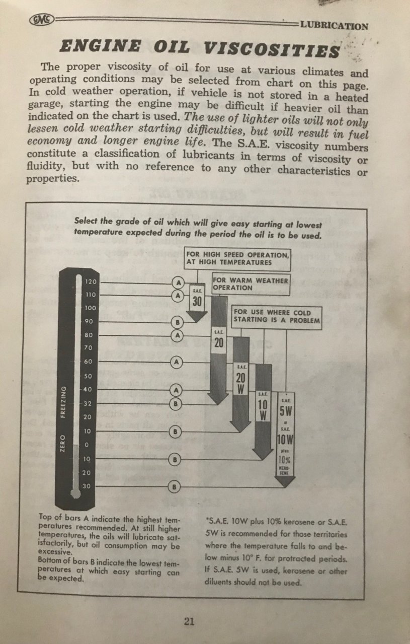 51 GMC oil chart.jpg