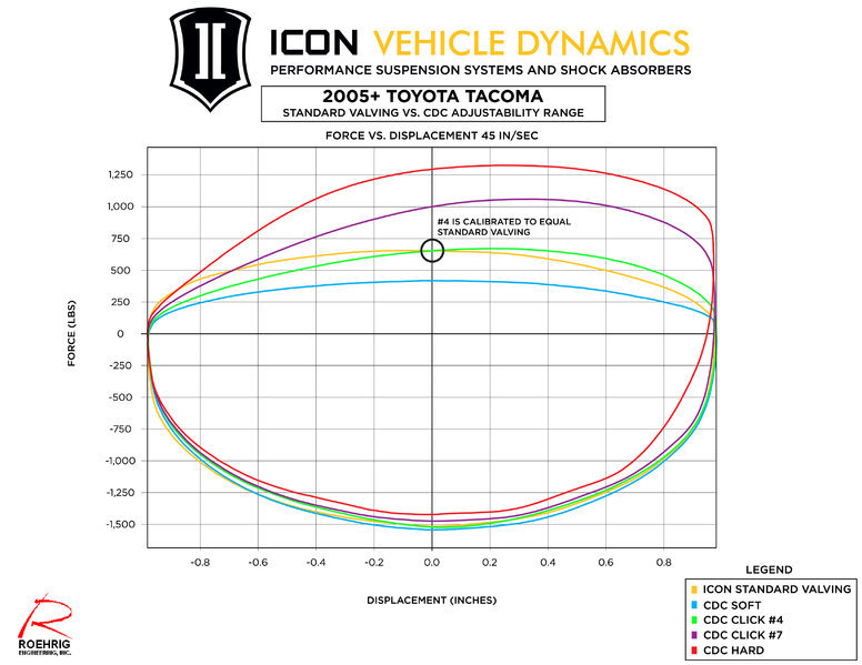 58730c-dyno_icon_edit-01.jpg