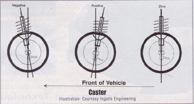 595757d1305082115-dana-60-pinion-caster-_60808c850c7d377543c94f6effc63b99980ed4f8.jpg