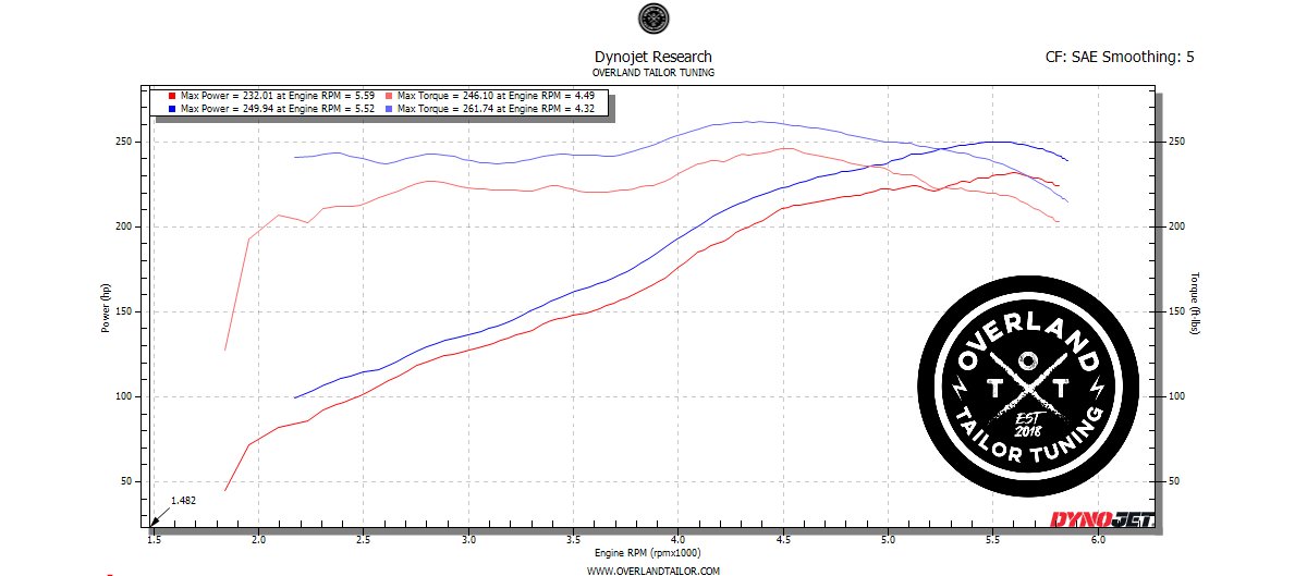 5G 4Runner_Stock-vs-OTT.png