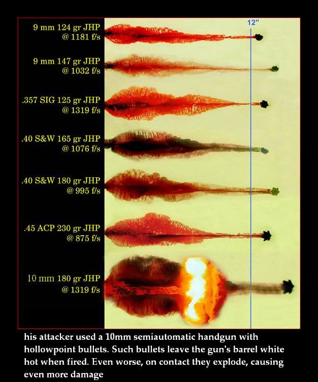 45 ACP VS 10mm - Handgun Cartridge Comparison