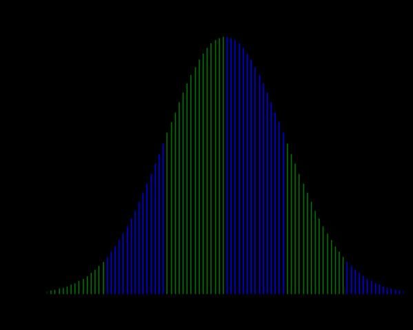 600px-IQ_curve_svg.jpg