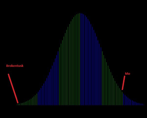600px-IQ_curve_svg.jpg