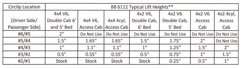 6112 lift chart.jpg