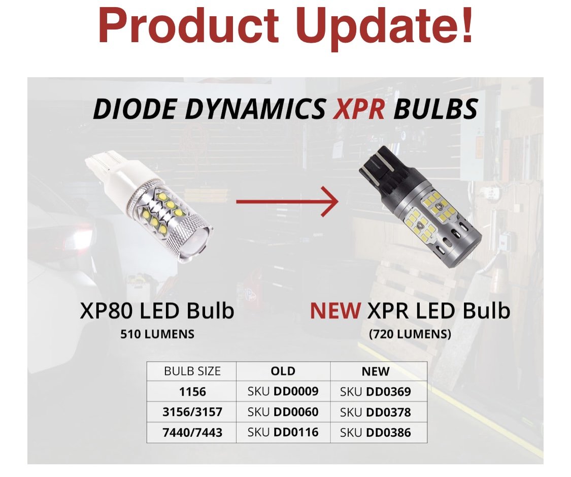 The 921 LED Reverse Light Bulb Study, Page 6