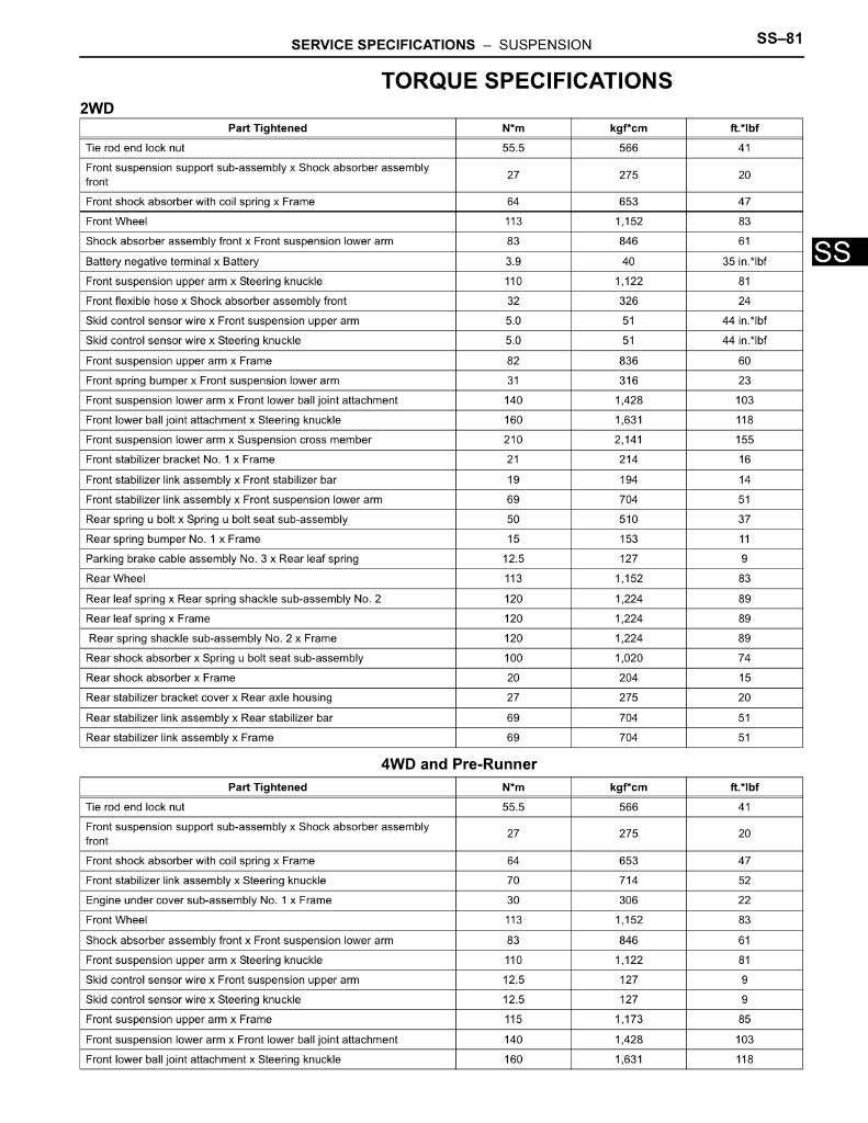 Complete list of tools, sockets and wrenches for 2nd Gen Tacoma | Page ...